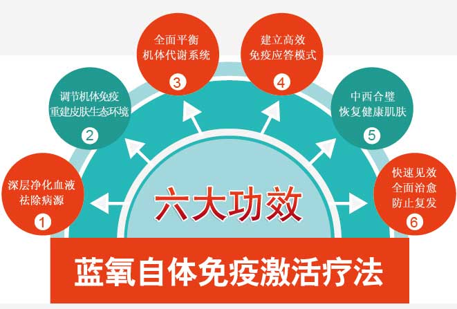 �����������߼����Ʒ�&mdash;&mdash;����Ч